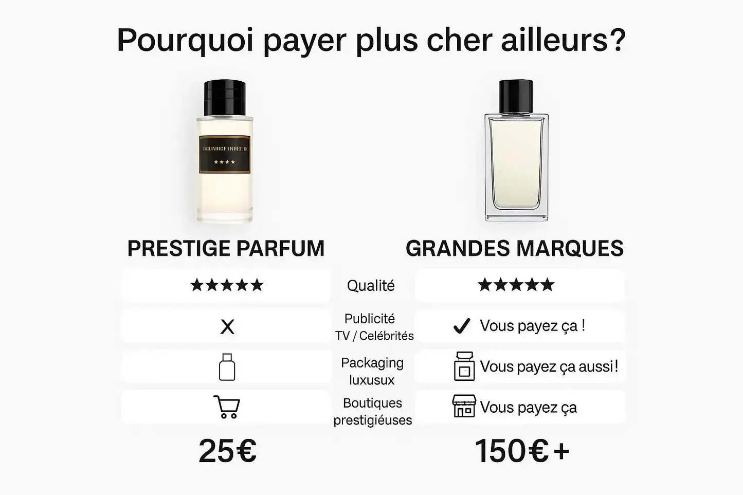 Resala - Parfum Oriental Mixte - Prestige parfum