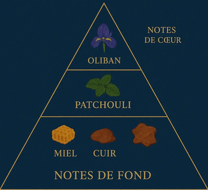 Bois Intense - Prestige parfum