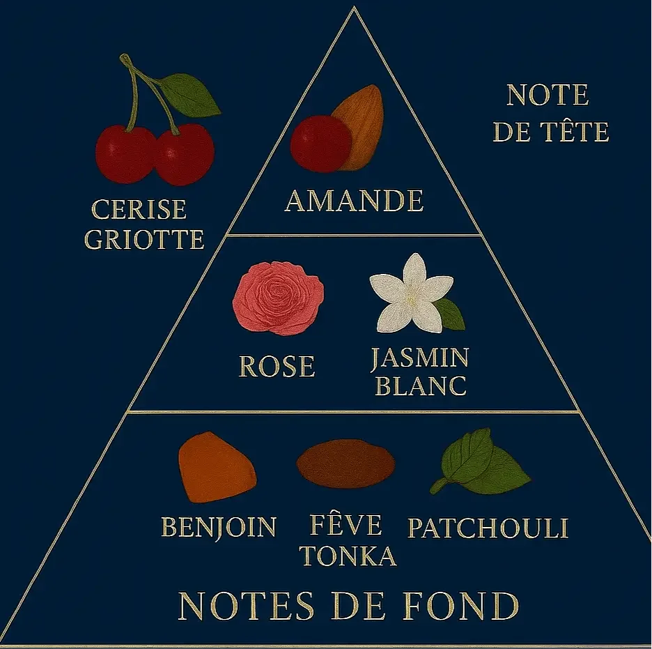 Cherry - Extrait de Parfum Fruité Gourmand - Prestige parfum shop