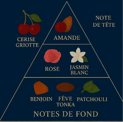 Cherry - Prestige parfum