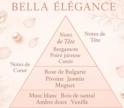 Bella - Prestige parfum