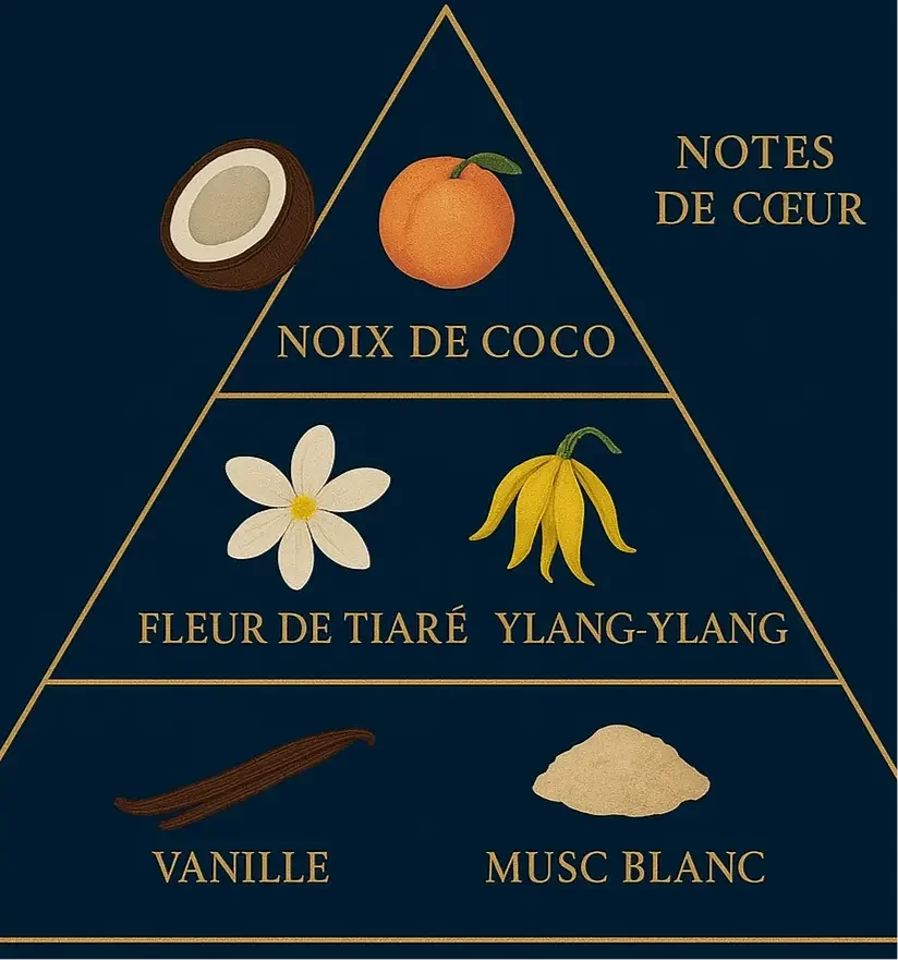 Coco Vanillé - Prestige parfum
