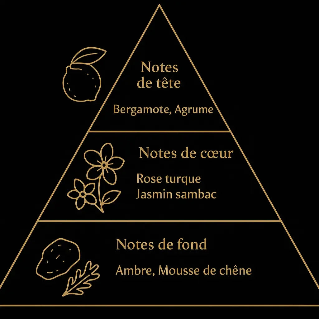 Gris Intense - Extrait de Parfum Boisé Sophistiqué - Prestige parfum