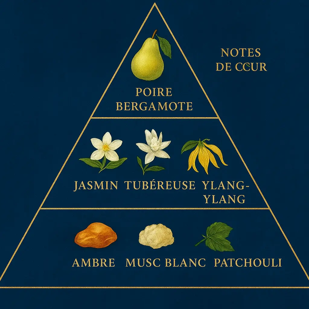 Parfum Suprême - Prestige parfum