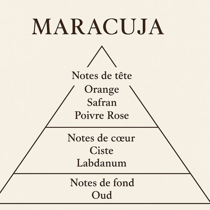 Maracuja - Parfum Oriental Épicé - Prestige parfum