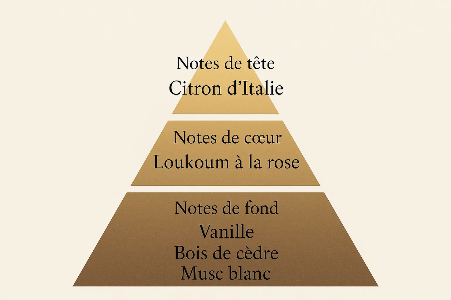 Rose Vanille - Prestige parfum