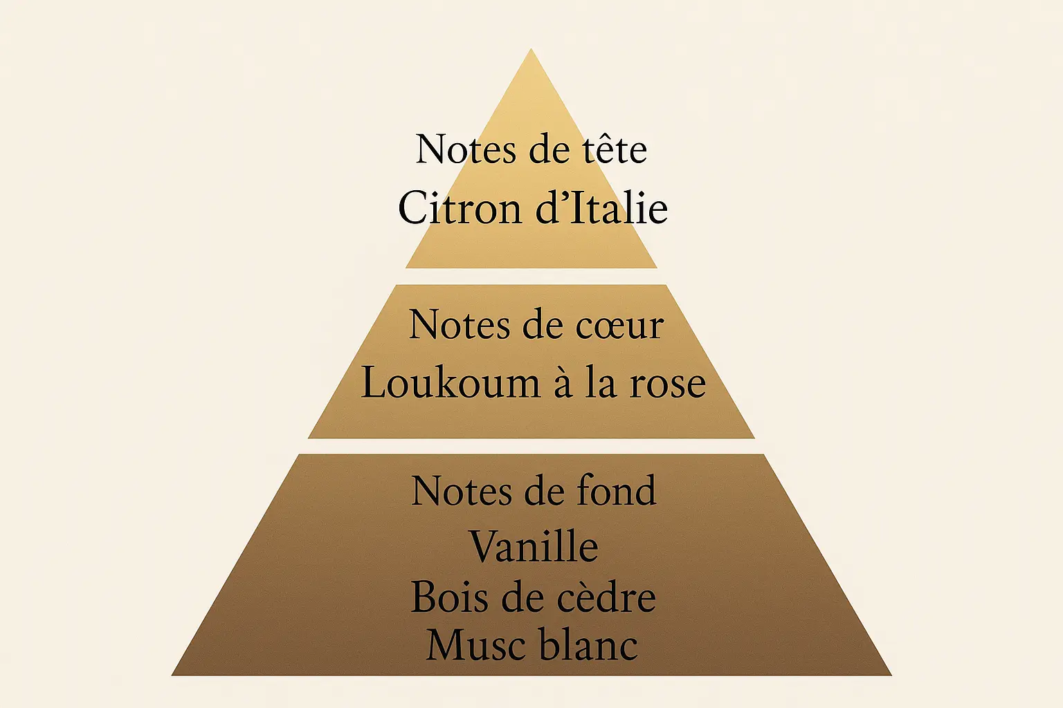 Rose Vanille - Prestige parfum