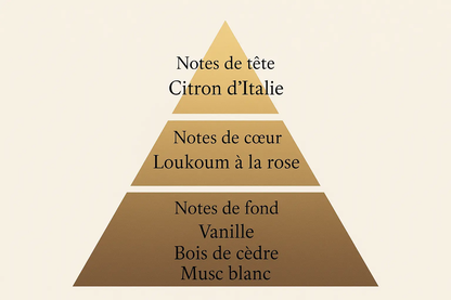 Rose Vanille - Prestige parfum