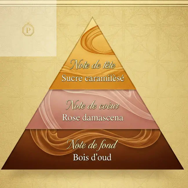 Resala - Parfum Oriental Mixte - Prestige parfum shop