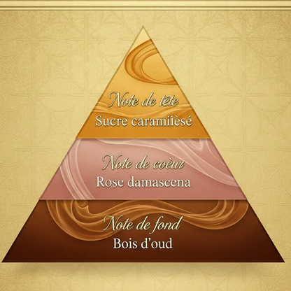 Resala - Parfum Oriental Mixte - Prestige parfum